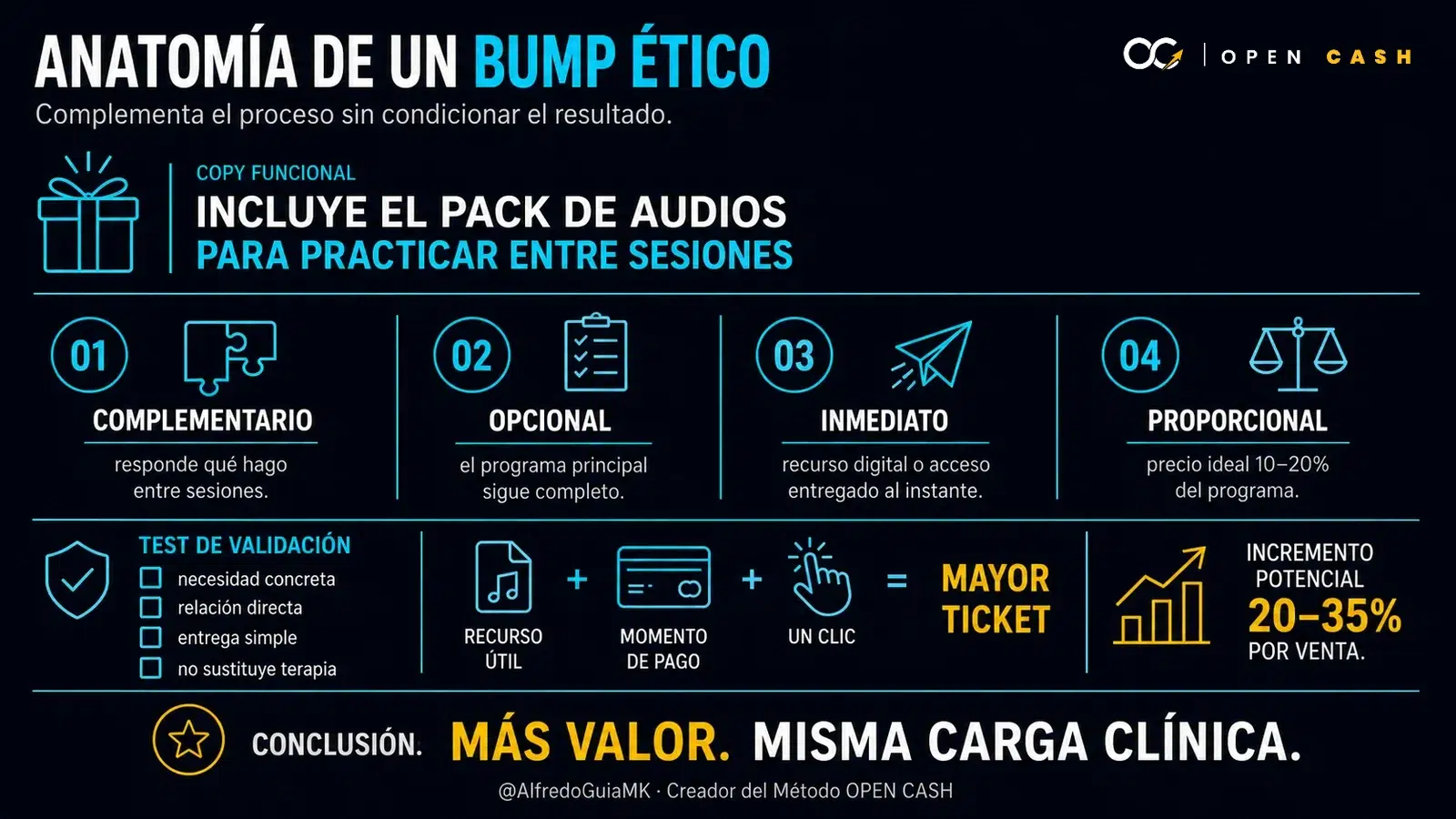 Diagrama de un order bump ético para psicólogos con proporción de precio copy funcional y criterios de validación