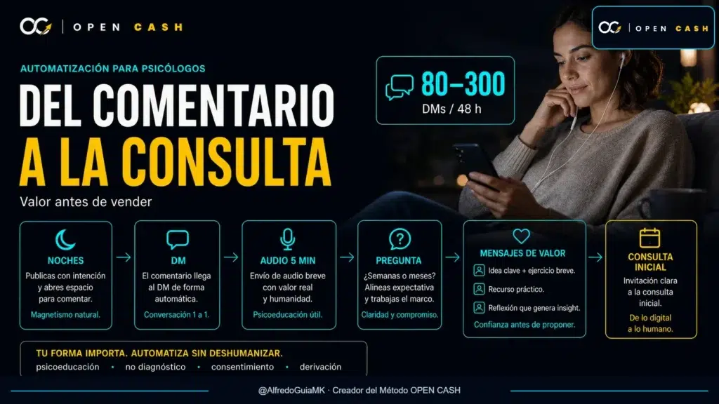 Automatizar comentarios en Instagram para psicólogos y convertir una palabra clave en una consulta ética