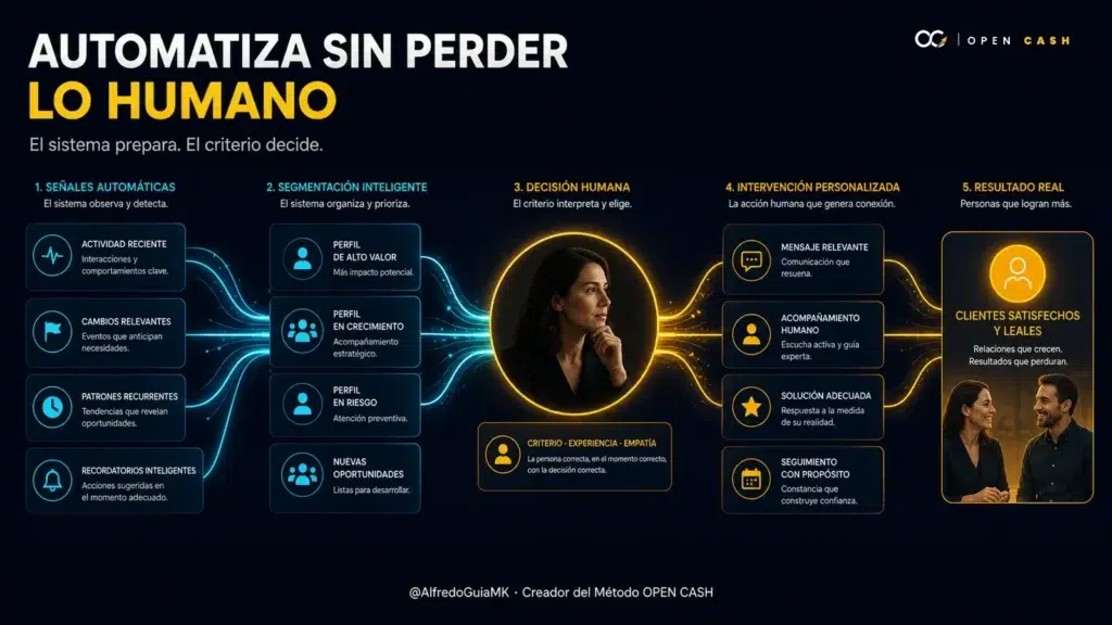 Portada sobre automatizar Customer Success combinando señales, segmentación, criterio humano e intervención personalizada