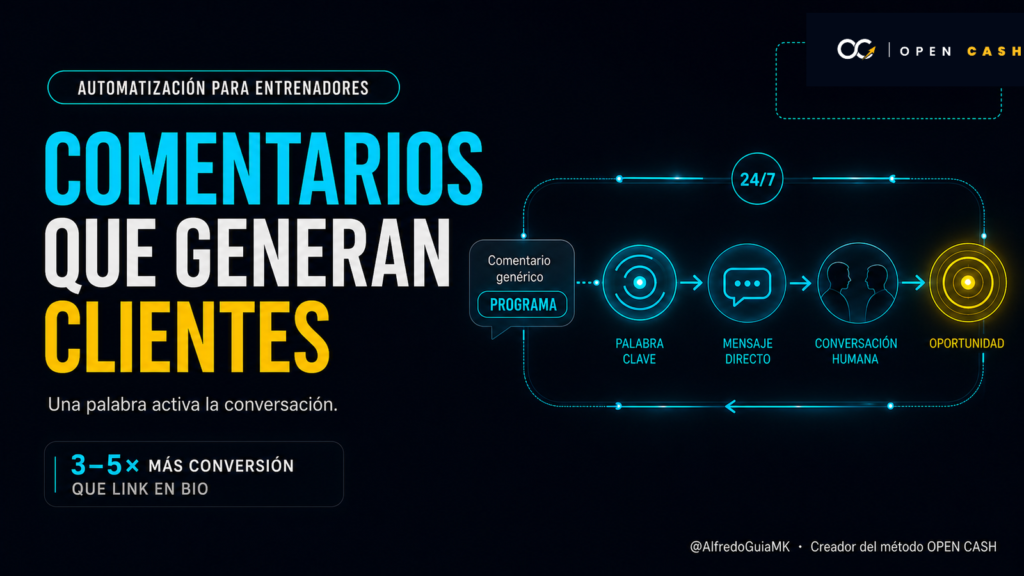 Portada sobre automatizar comentarios y mensajes directos para entrenadores personales mediante palabras clave