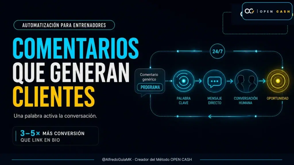 Portada OPEN CASH sobre automatizar comentarios y mensajes para entrenadores personales