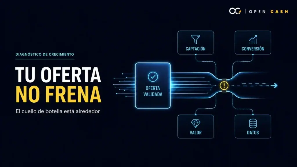 Portada OPEN CASH sobre una oferta validada cuyo crecimiento está frenado por captación, conversión, valor y datos