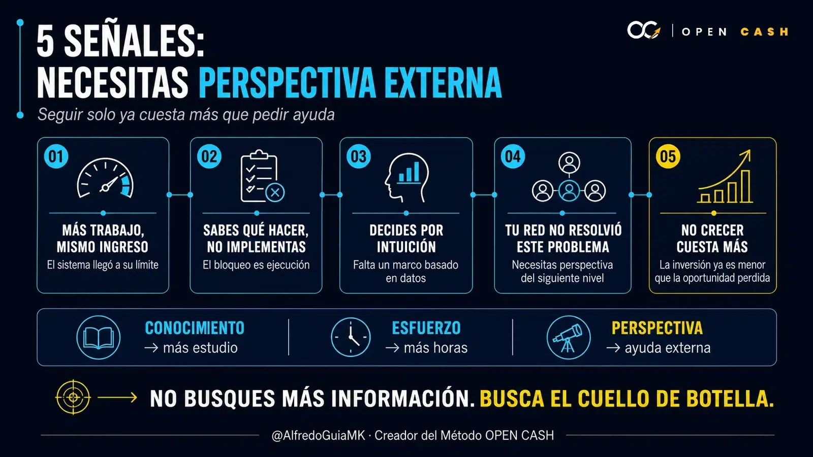 Infografía con cinco señales de que un negocio necesita ayuda externa para crecer