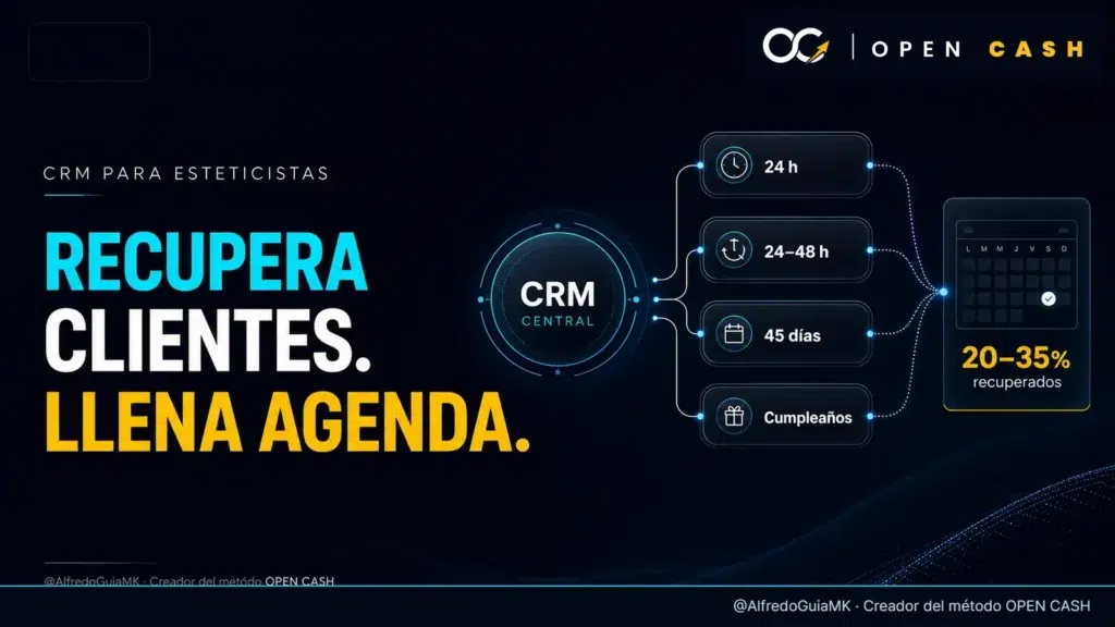 CRM para esteticistas con automatizaciones para recuperar clientes y llenar la agenda