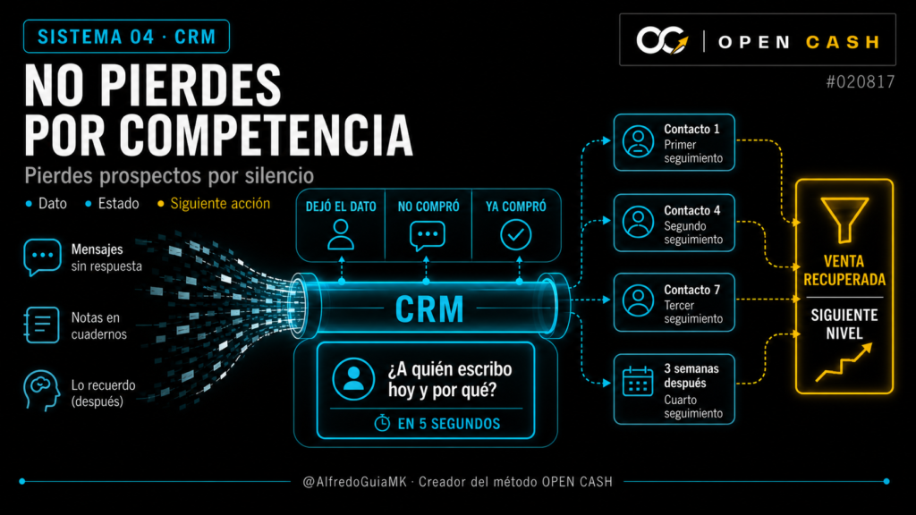 CRM para infoproductores que centraliza prospectos, estados y acciones de seguimiento
