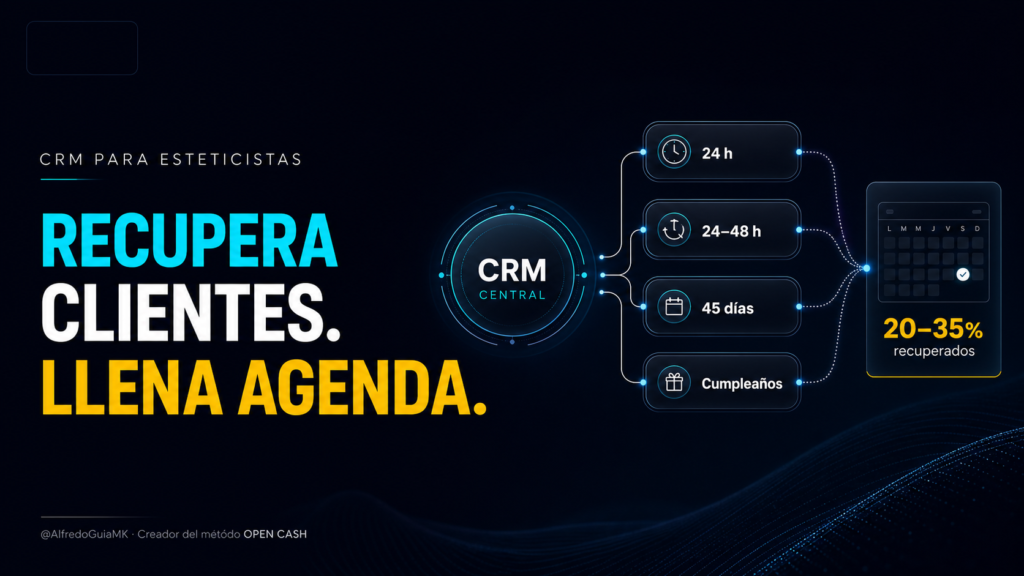 CRM para esteticistas con automatizaciones para recuperar clientes y llenar la agenda