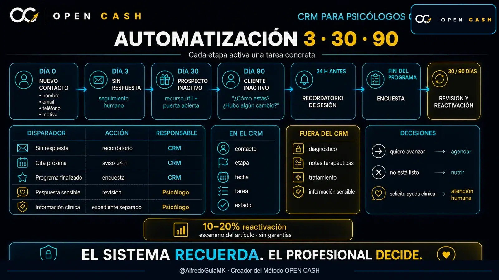 Diagrama técnico de <a href=