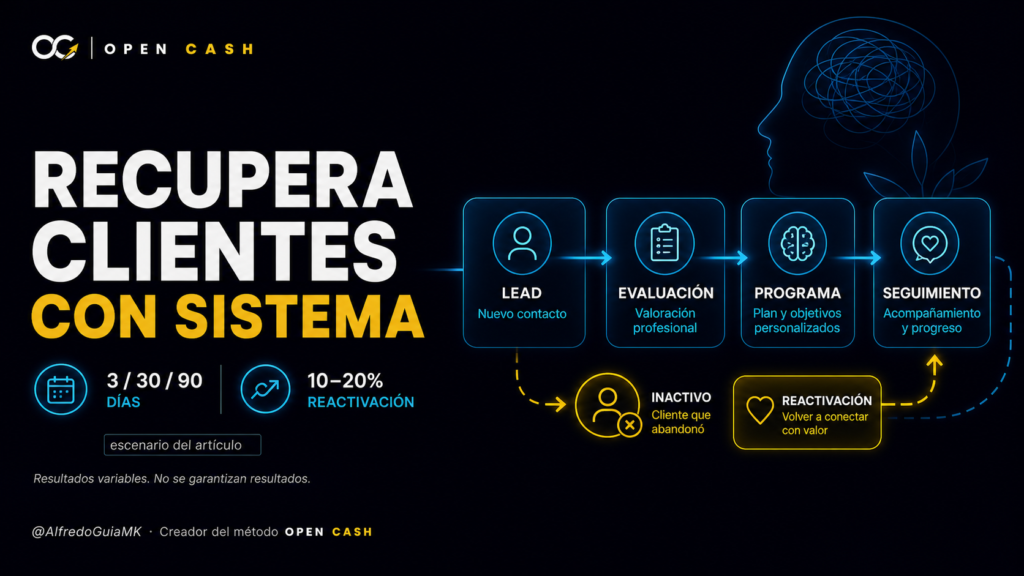 Portada sobre CRM para psicólogos online con pipeline de seguimiento y reactivación de clientes