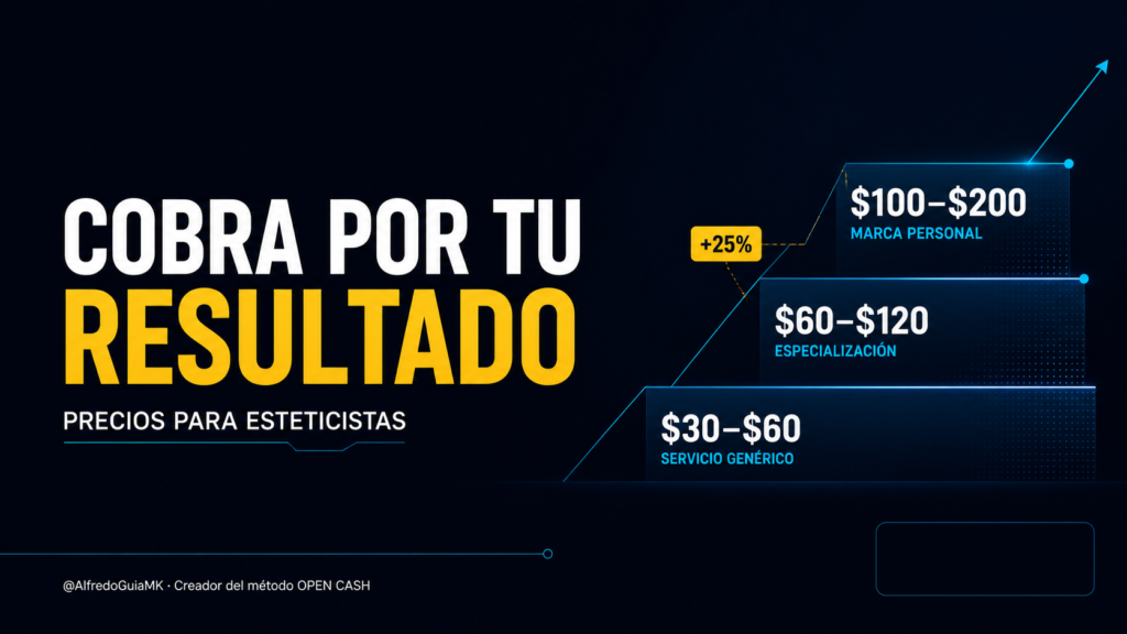 Cuánto cobrar como esteticista según especialización, resultados y posicionamiento