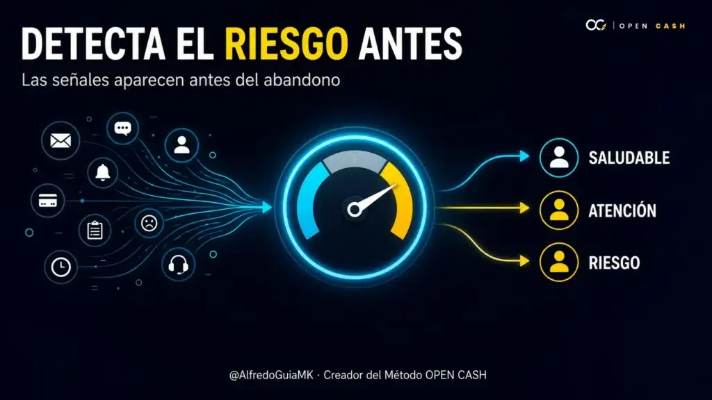 Medidor de Customer Health Score que clasifica clientes como saludables, en atención o en riesgo