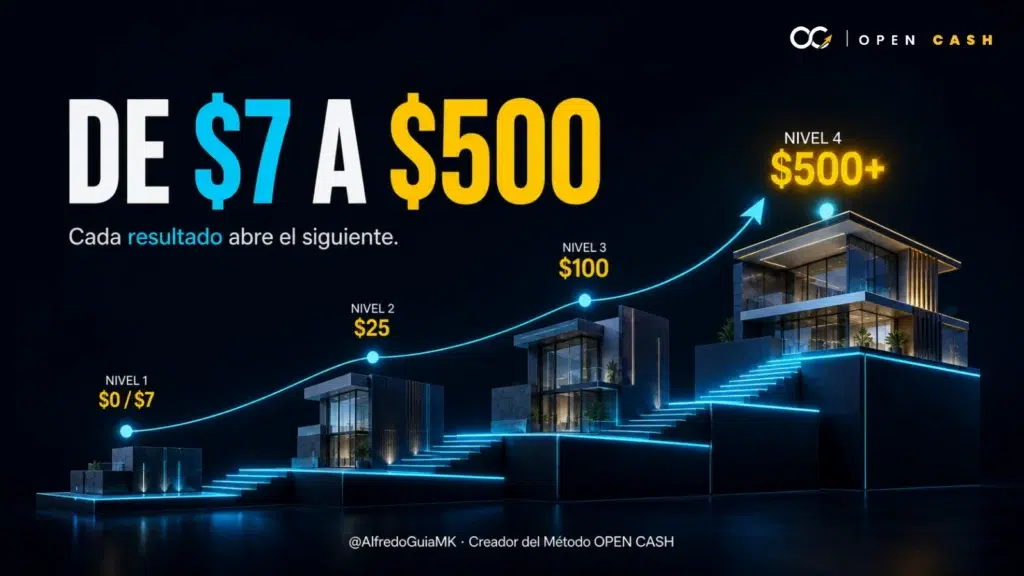 Portada OPEN CASH sobre una escalera de valor que lleva al cliente de 7 a 500 dólares