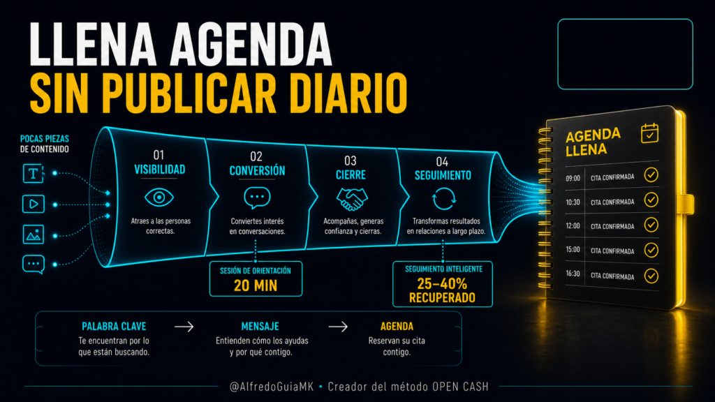Portada del funnel de ventas para nutricionistas con visibilidad, conversión, cierre y seguimiento