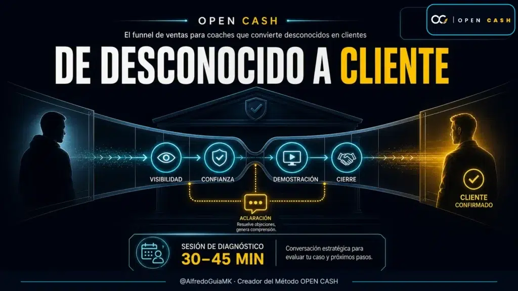 Portada OPEN CASH del funnel de ventas para coaches desde desconocido hasta cliente