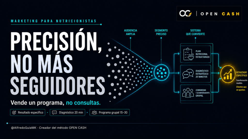 Marketing para nutricionistas con sistema para convertir una audiencia precisa en programas online