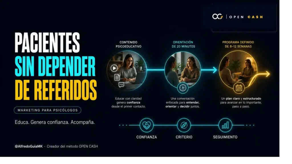 Portada de marketing digital para psicólogos para captar pacientes sin depender de referidos