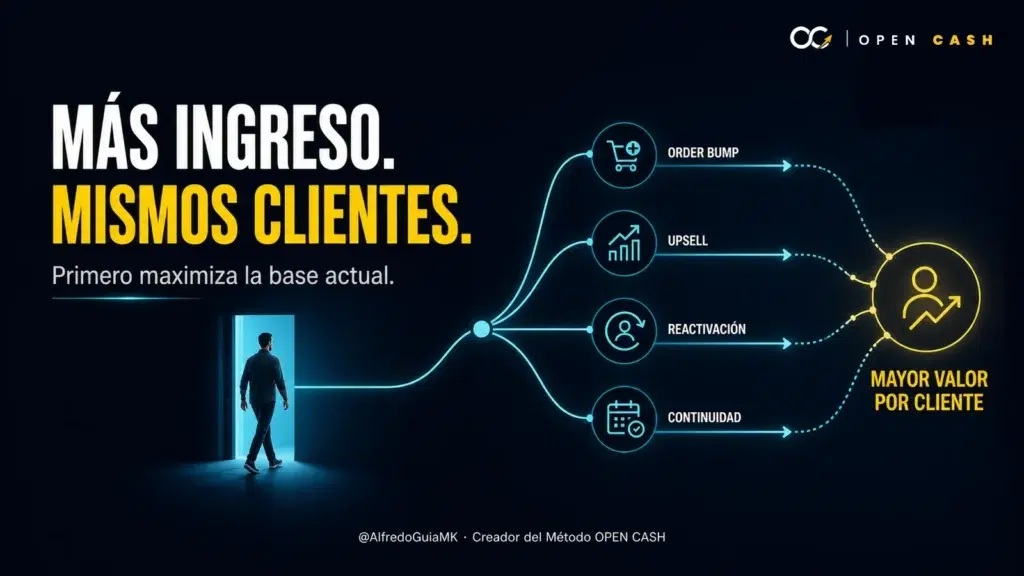 Portada OPEN CASH sobre aumentar ingresos maximizando el valor de los clientes actuales