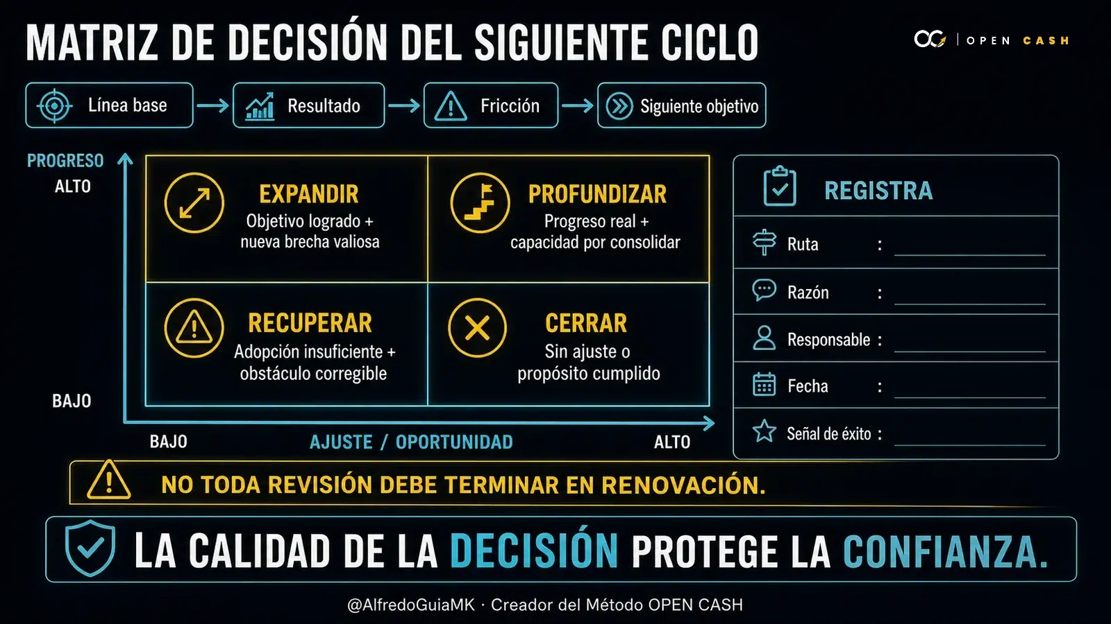 Matriz para decidir si expandir, profundizar, recuperar o cerrar el siguiente ciclo con un cliente