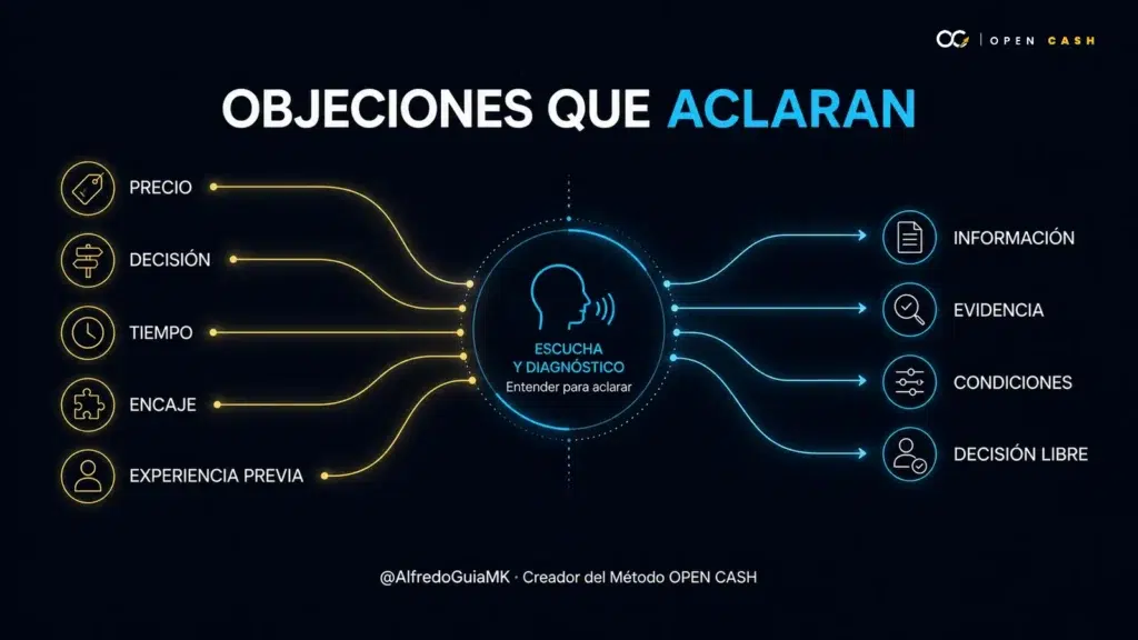 Portada OPEN CASH sobre las objeciones de ventas más frecuentes