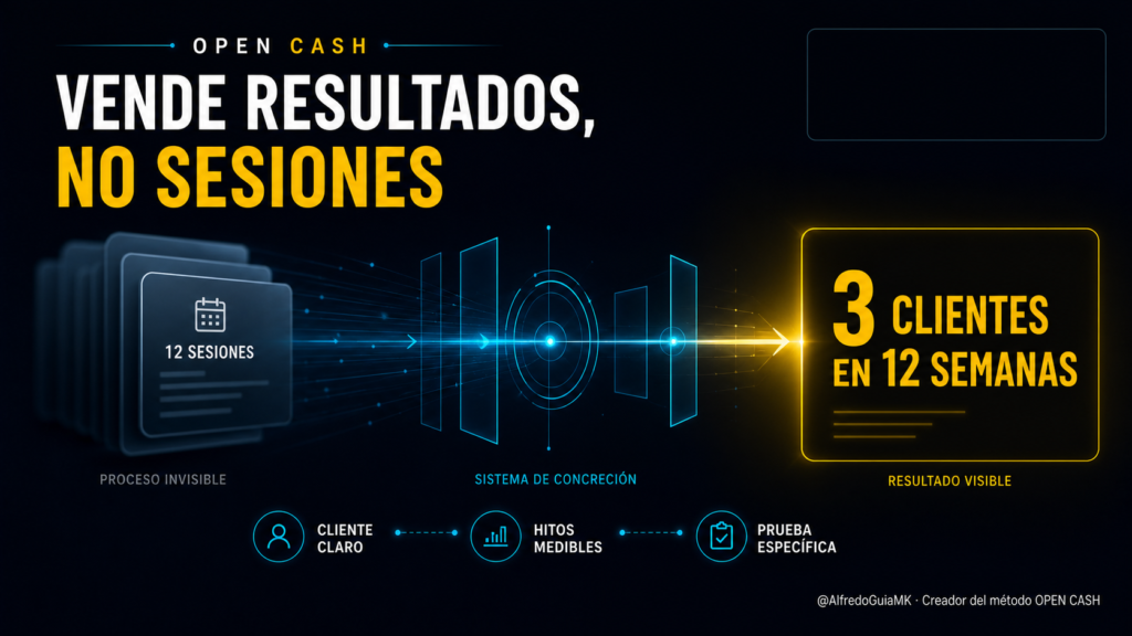 Portada de oferta irresistible para coaches que transforma sesiones en resultados medibles