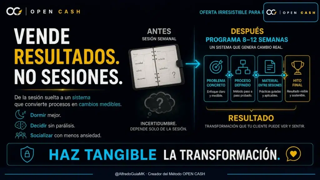 Oferta irresistible para psicólogos que convierte sesiones abiertas en un programa con resultados e hitos claros