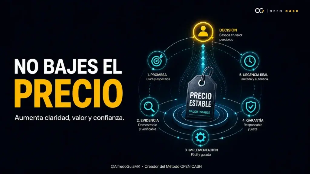 Portada OPEN CASH sobre cómo crear una oferta irresistible sin bajar el precio