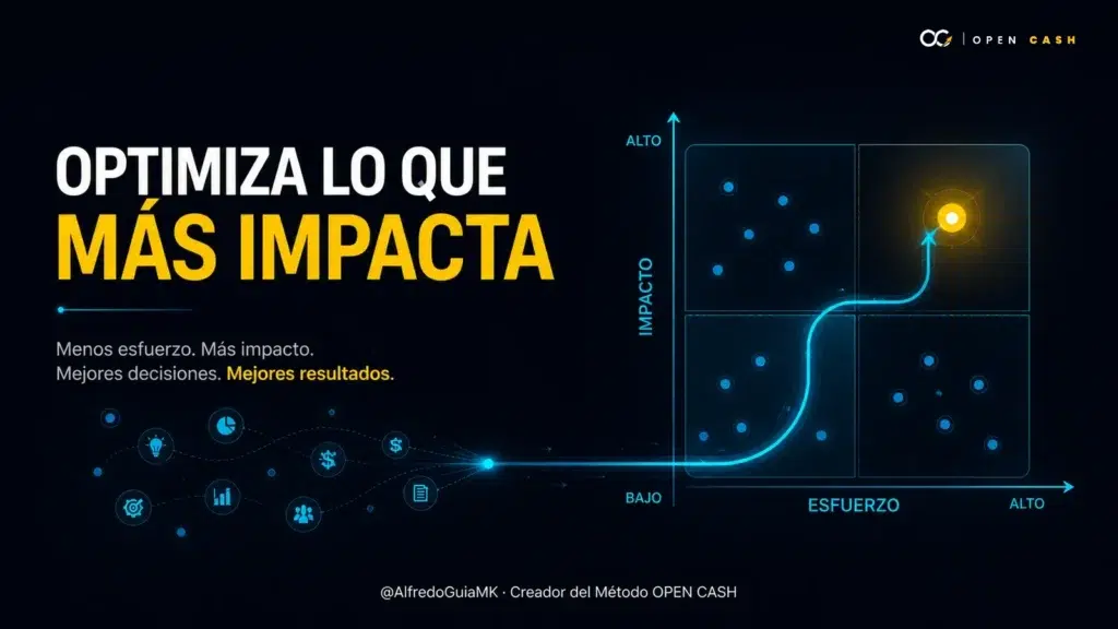 Portada OPEN CASH sobre cómo priorizar mejoras de un funnel con una matriz de impacto y esfuerzo