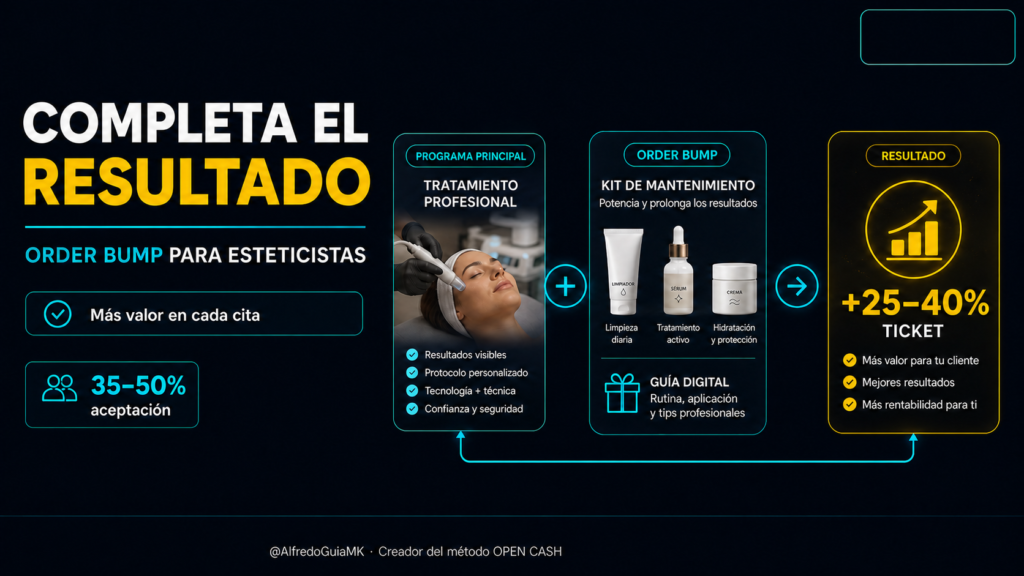 Order bump para esteticistas que complementa el tratamiento y aumenta el ticket de cada cita