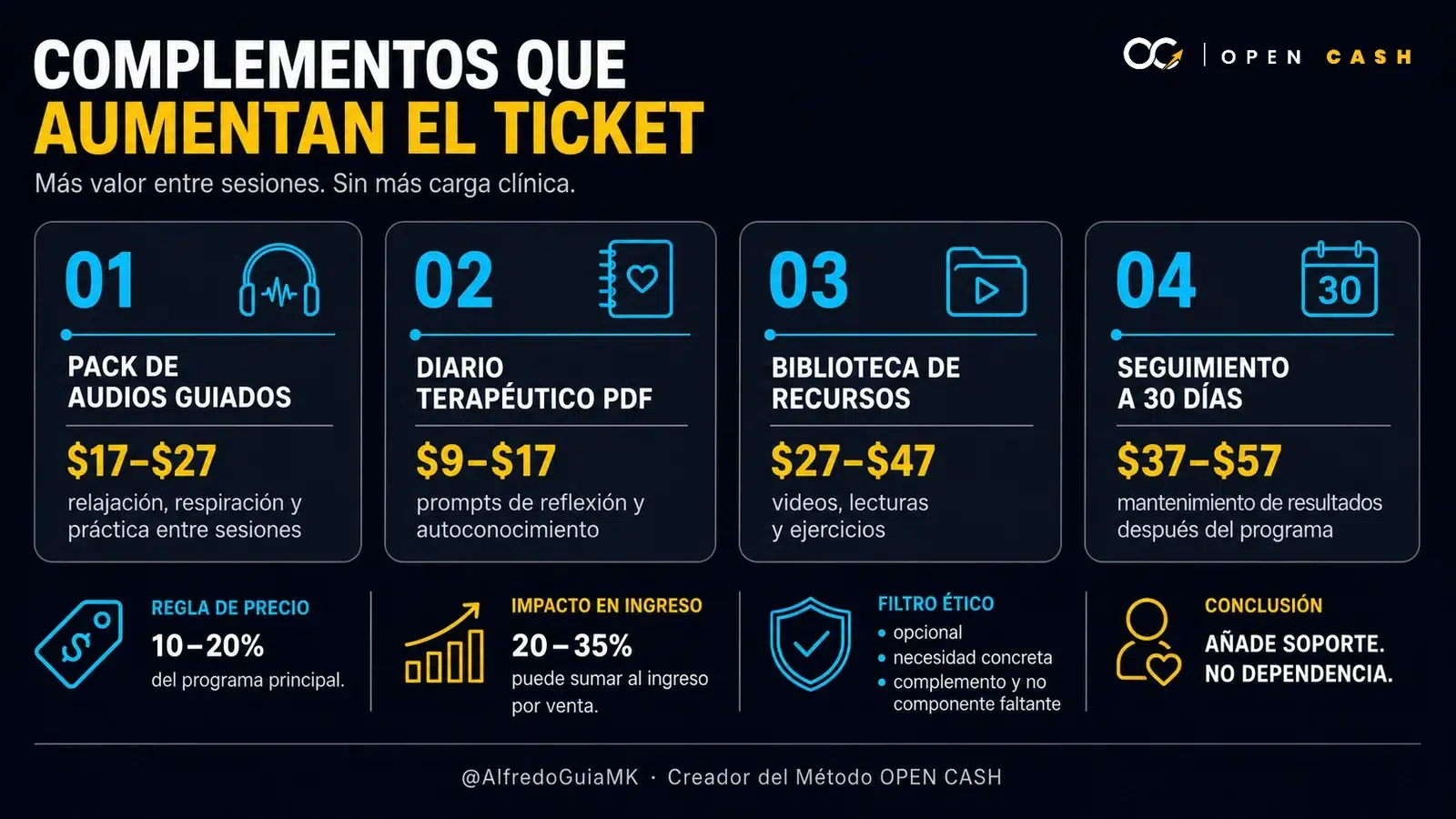 Infografía comparativa de cuatro order bumps para psicólogos con audios diario PDF biblioteca y seguimiento