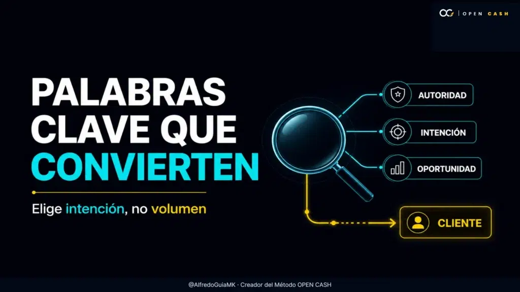 Portada sobre cómo elegir palabras clave que convierten para un experto independiente