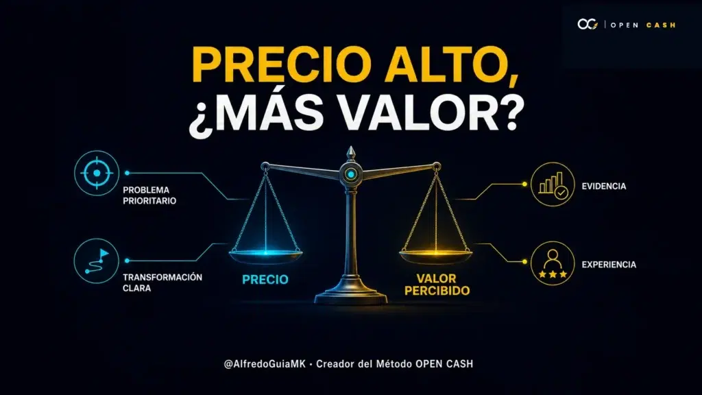 Portada OPEN CASH sobre cuándo un precio alto puede comunicar más valor