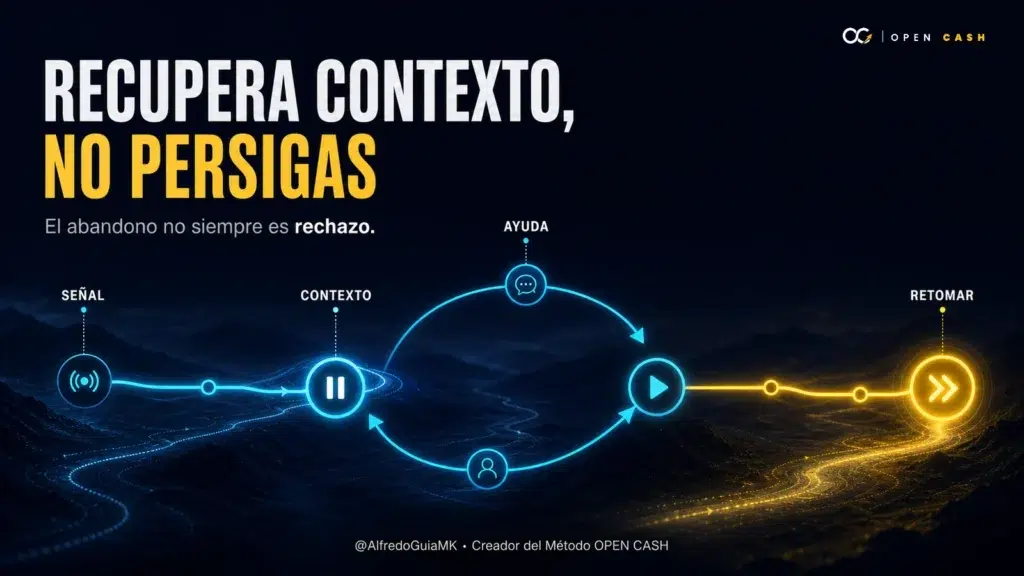 Ruta de recuperación que devuelve contexto y ayuda a un prospecto para retomar el funnel