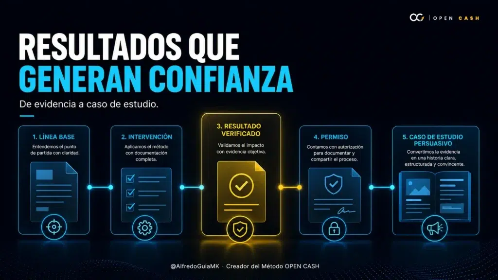 Portada sobre cómo convertir resultados de clientes en testimonios y casos de estudio con evidencia y permiso