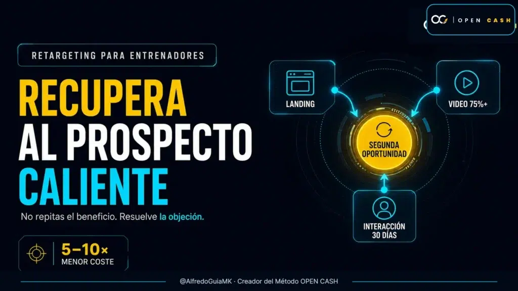 Portada OPEN CASH de retargeting para entrenadores y recuperación de prospectos calientes