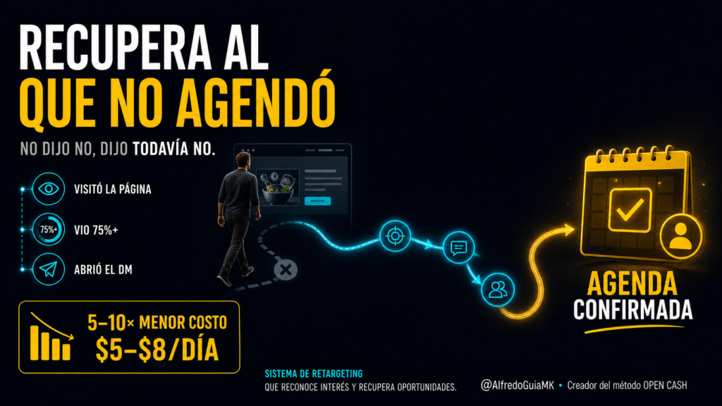 Portada sobre retargeting para nutricionistas que recupera visitantes interesados y los lleva a agendar