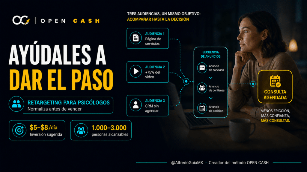 Retargeting para psicólogos que conecta audiencias interesadas con una consulta online