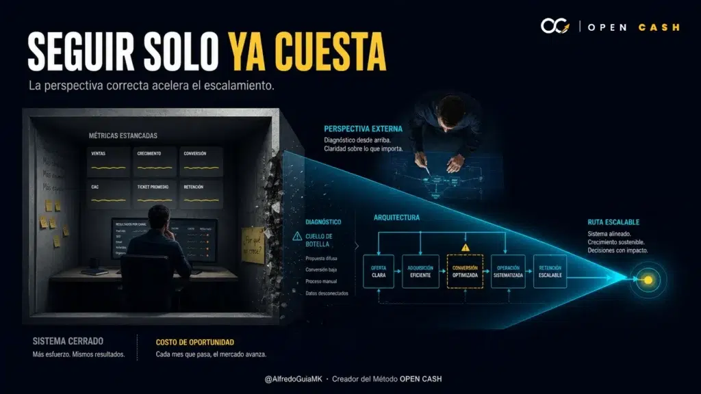 Portada OPEN CASH sobre el momento en que un negocio necesita ayuda externa para escalar