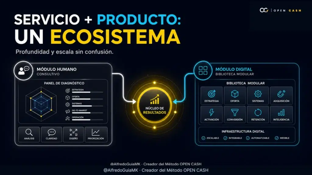 Portada sobre la combinación de servicios y productos digitales en un mismo ecosistema.