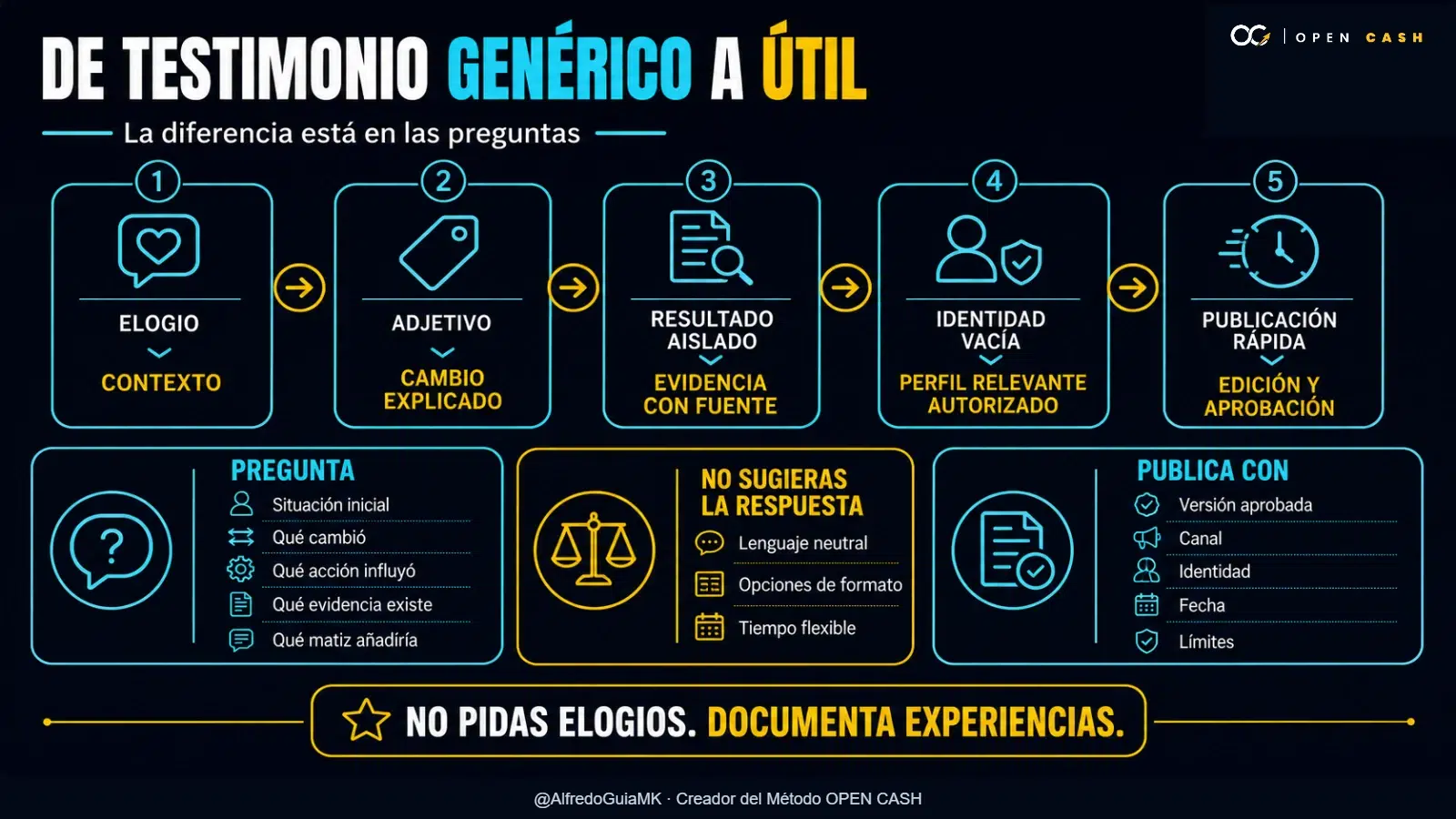 Infografía para convertir elogios genéricos en testimonios con contexto y evidencia
