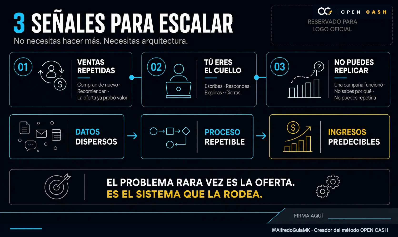 Infografía de las tres señales que indican que un negocio digital está listo para escalar