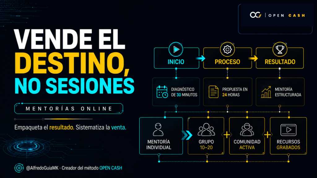 Portada sobre cómo vender mentorías online mediante un resultado y un proceso estructurado