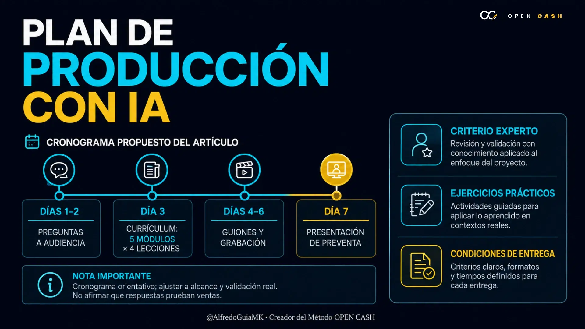 Cronograma orientativo de siete días para producir un infoproducto con apoyo de IA