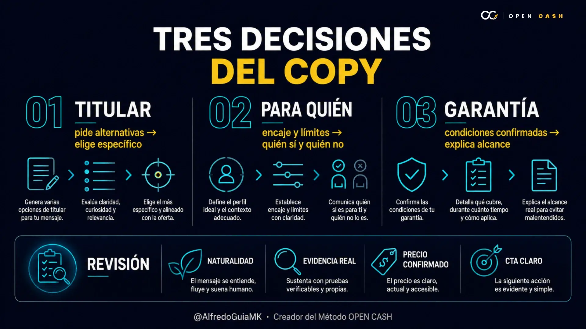 Comparativa de titular, público y garantía para revisar el copy de una oferta