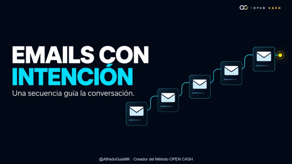 Portada de una secuencia de emails con intención para presentar una oferta