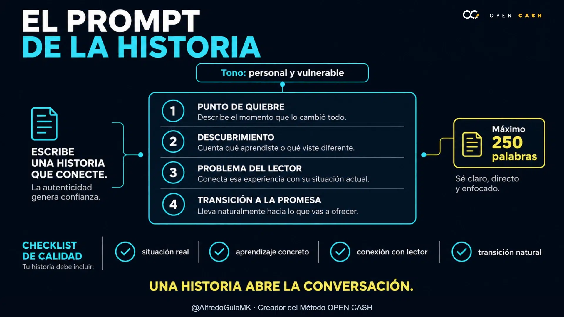 Diagrama del prompt para escribir un email de historia de origen con IA