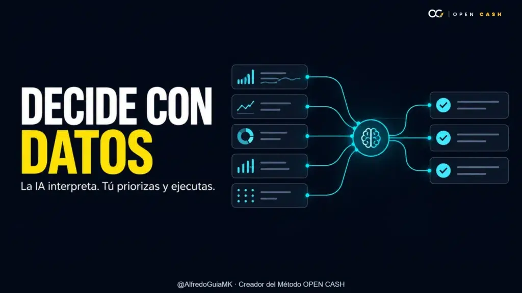 Portada sobre análisis de métricas con IA para priorizar acciones de negocio digital