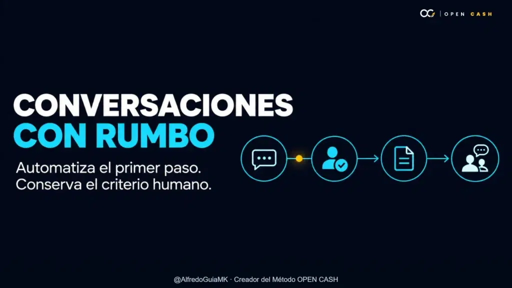 Portada de flujo de chatbot para calificar prospectos y llevar a conversación humana