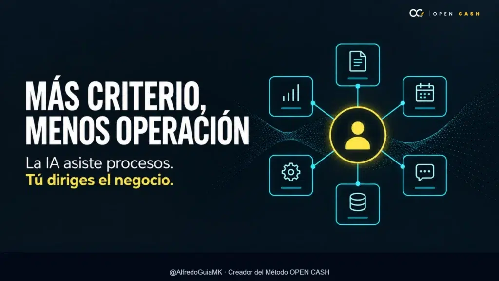 Portada de procesos asistidos por IA con una persona dirigiendo decisiones de negocio
