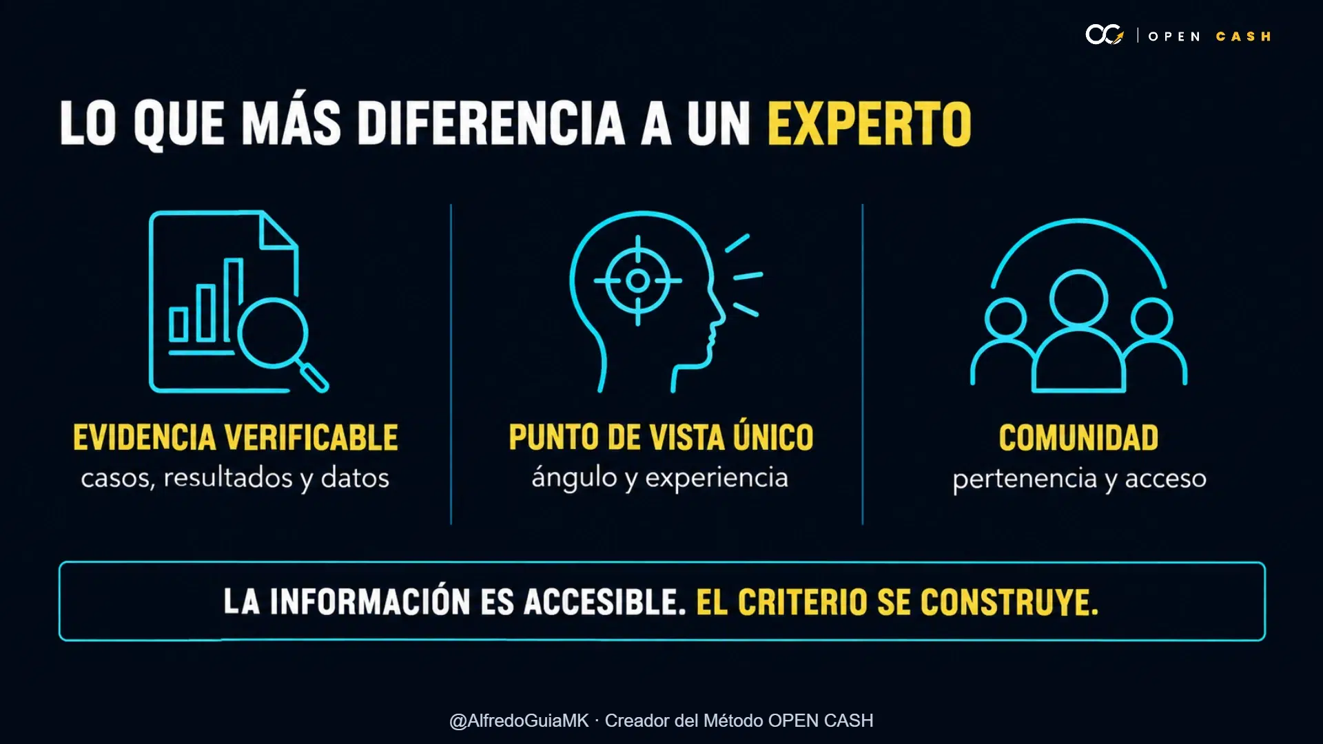 Infografía de evidencia verificable, punto de vista único y comunidad