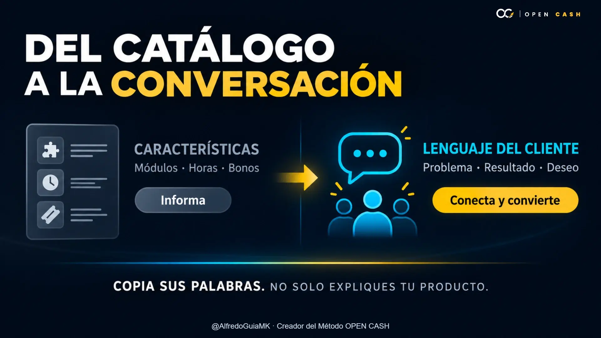 Diagrama que compara características de producto con lenguaje del cliente orientado a problema, resultado y deseo.