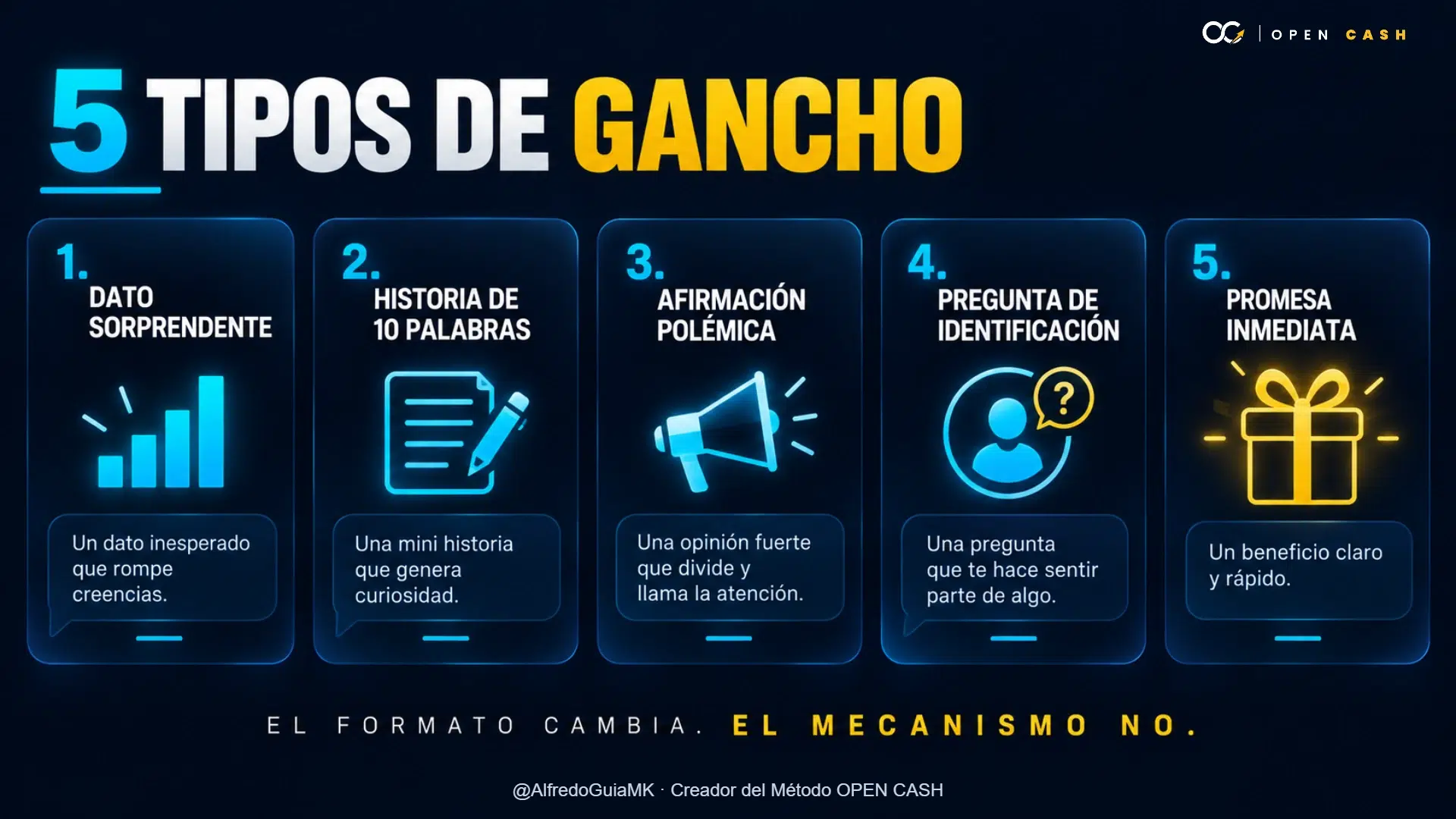 Infografía con dato sorprendente, historia, afirmación, pregunta y promesa inmediata como tipos de gancho.